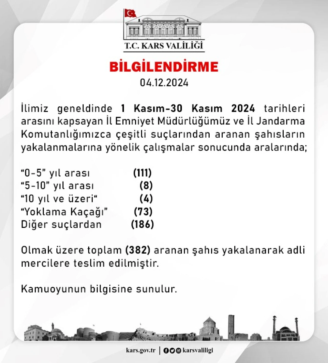 Kars Emniyeti, Aranan 382 Kişiyi Yakaladı!