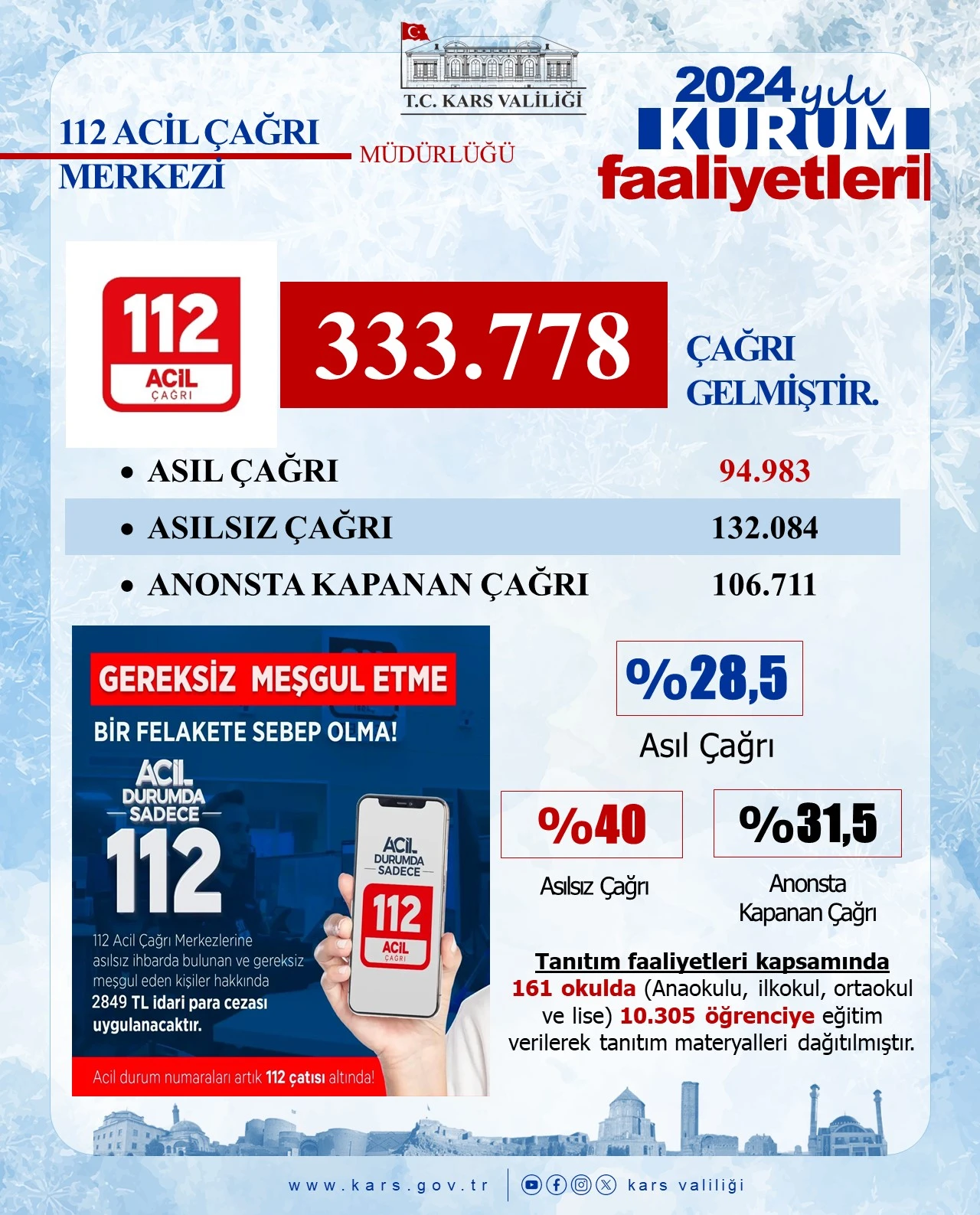 112 Acil Çağrı Merkezi 2024 Yılı Faaliyet Raporu açıklandı