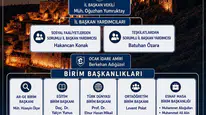Kars Ülkü Ocakları yeni yönetim yapısını kamuoyuna tanıttı
