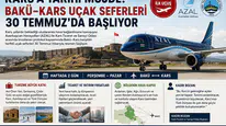 Kars-Bakü seferleri başladı, uluslararası ulaşımda yeni dönem başlıyor!