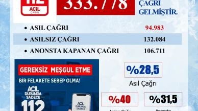 112 Acil Çağrı Merkezi 2024 Yılı Faaliyet Raporu açıklandı