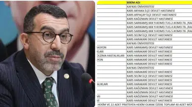 Kars'a 40 yeni hekim atandı, sağlık hizmetlerinde yeni dönem başlıyor!