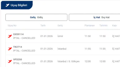 Kars'ta Kar Yağışı Nedeniyle Tüm Uçuşlar İptal, Yolcular Mağdur oldu