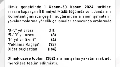Kars Emniyeti, Aranan 382 Kişiyi Yakaladı!