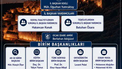 Kars Ülkü Ocakları yeni yönetim yapısını kamuoyuna tanıttı