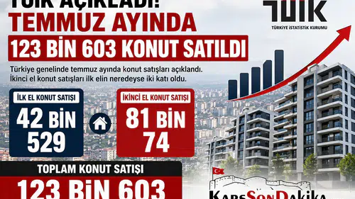 Temmuzda Türkiye'de konut satışları: Kars lider, 419 konut el değiştirdi