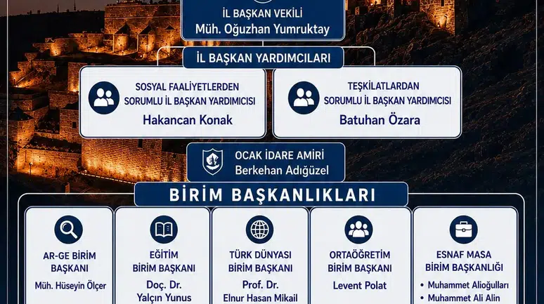 Kars Ülkü Ocakları yeni yönetim yapısını kamuoyuna tanıttı