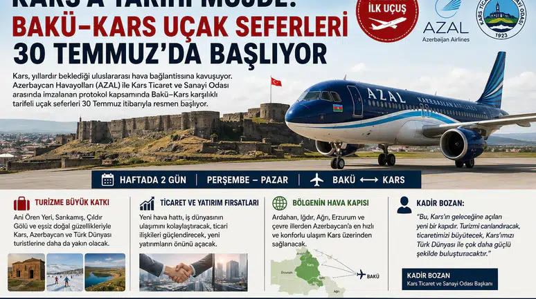 Kars-Bakü seferleri başladı, uluslararası ulaşımda yeni dönem başlıyor!