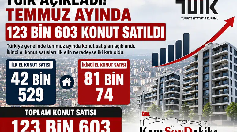 Temmuzda Türkiye'de konut satışları: Kars lider, 419 konut el değiştirdi